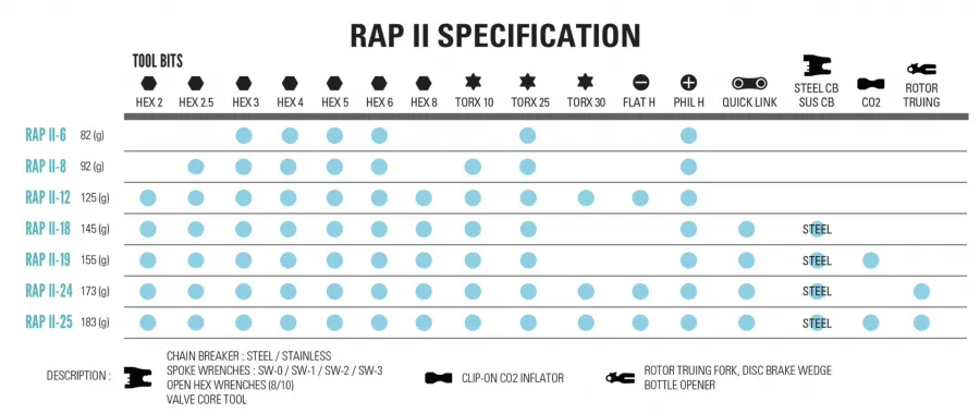 Lezyne Rap II 18 Multitool - 18 Functions