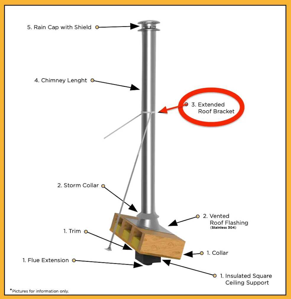 Summum Pro Extended Roof Bracket